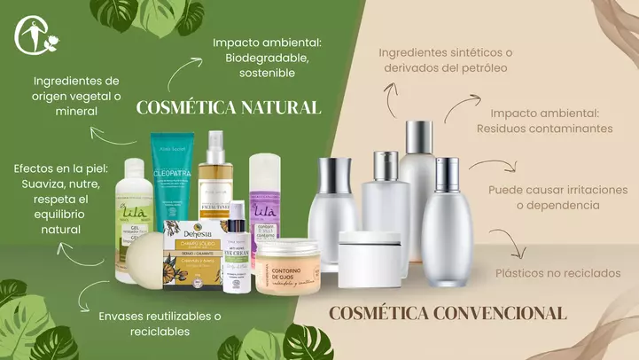 Comparativa cosmética natural y convencional